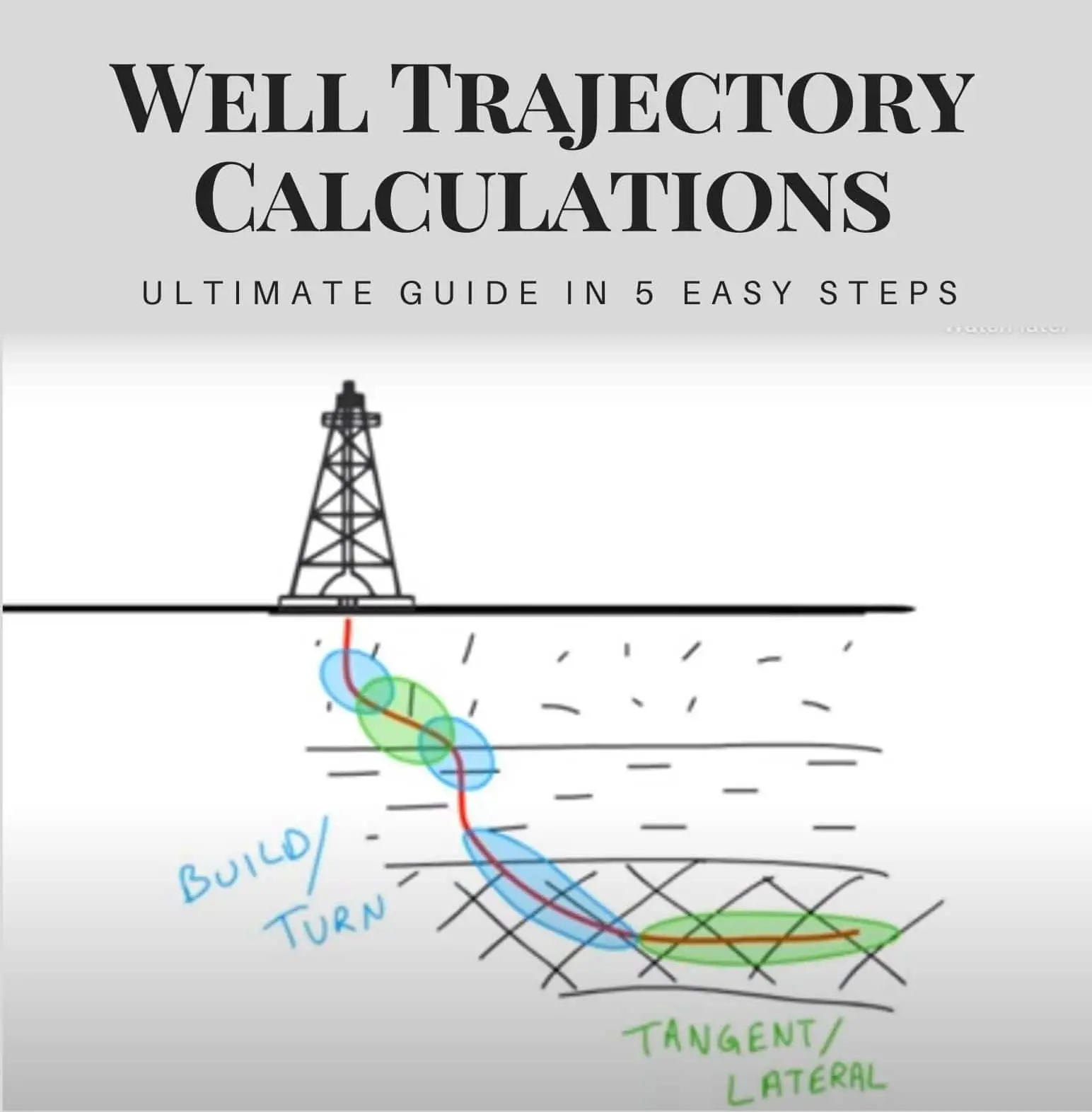 Directional Drilling planning trajectory survey calculations