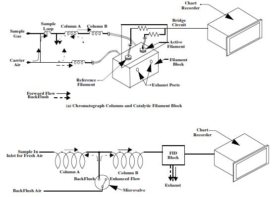 Mud Logging Gas Chromatography Hydrocarbon Analysis