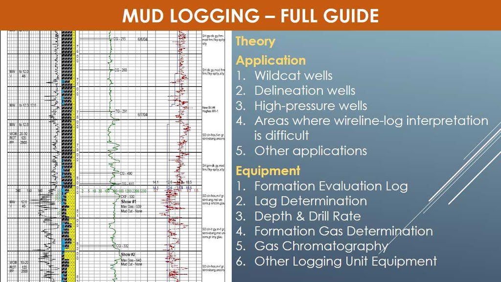 MUD LOGGING BASICS, THEORY & APPLICATION COMPLETE GUIDE Drilling Manual