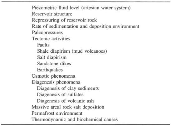 Abnormal Pore Pressure Origins