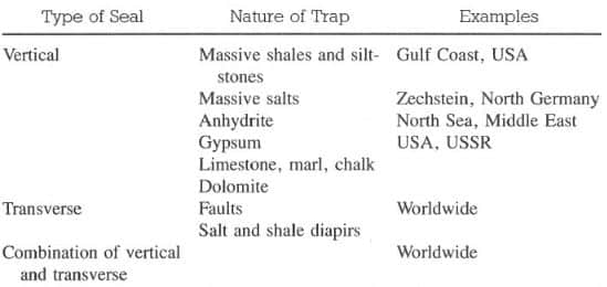 Suggested Types Of Formations