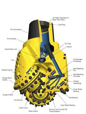 oilfield drilling bit