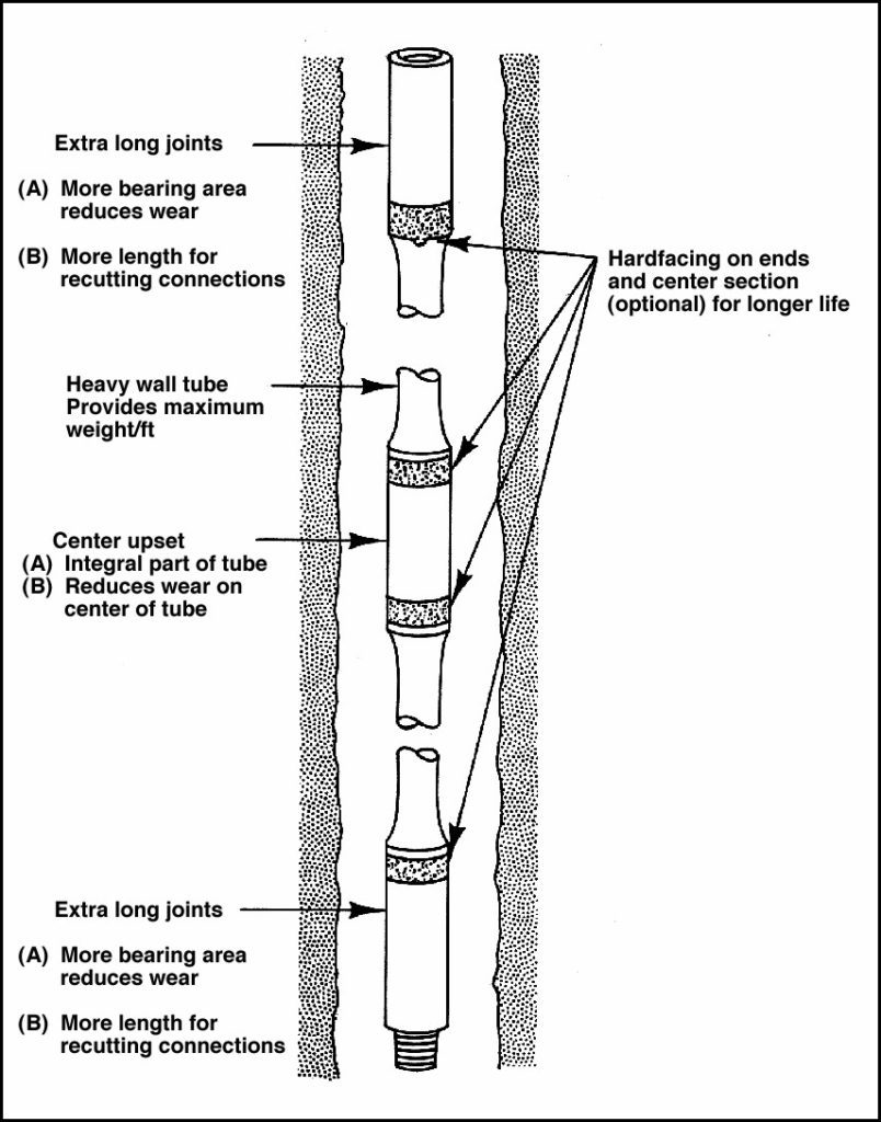 Bottom Hole Assembly BHA components HWDP SPecs