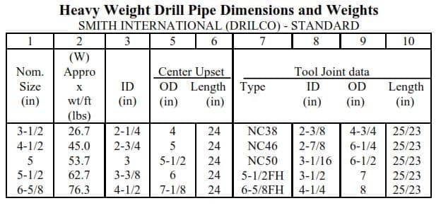 HeavyWeight Drill Pipe  Dimensions
