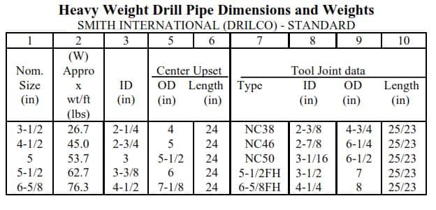 Heavy Weight Drill Pipe Specs