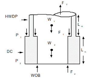 Buckling Neutral Point