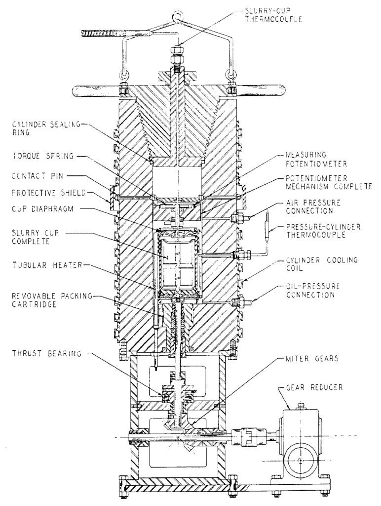 Oil Well Cement Properties Guide - Pressurized Consistometer