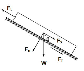 Drilling Drag Calculations