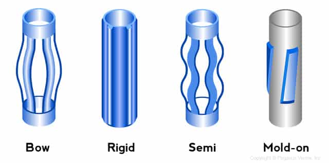 casing centralizer types