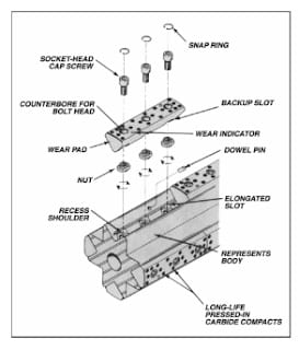 Replaceable Wear Pad (RWP) Stabilizer 