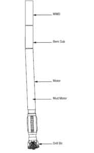 Using Mud Motors with Bent Subs in Directional Drilling - Drilling Manual