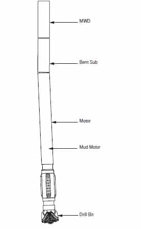 Directional Drilling Mud Motor with bent sub