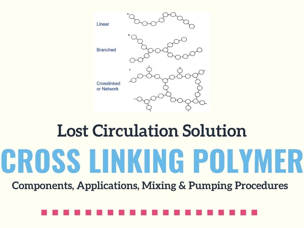 cross linking polymer lcm