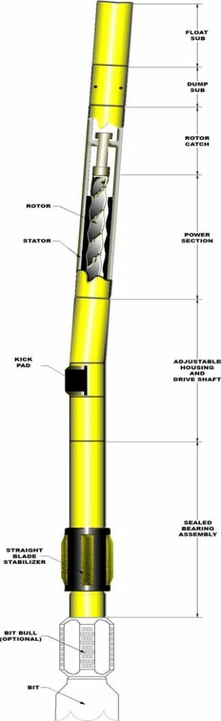 downhole Drilling Mud Motor Diagram Cougar