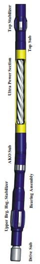 downhole Drilling Mud Motor Diagram