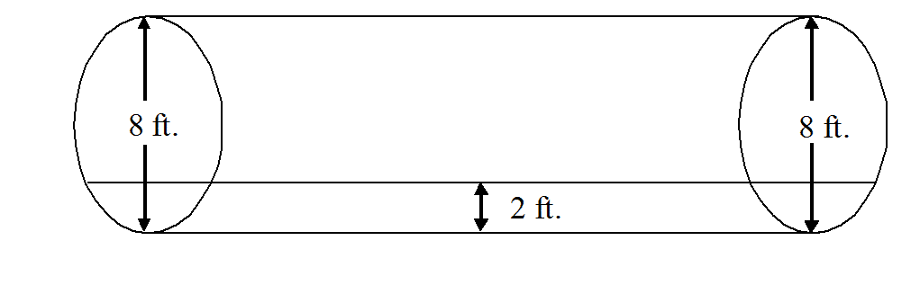 mud engineer calculations for cylindrical tanks volume