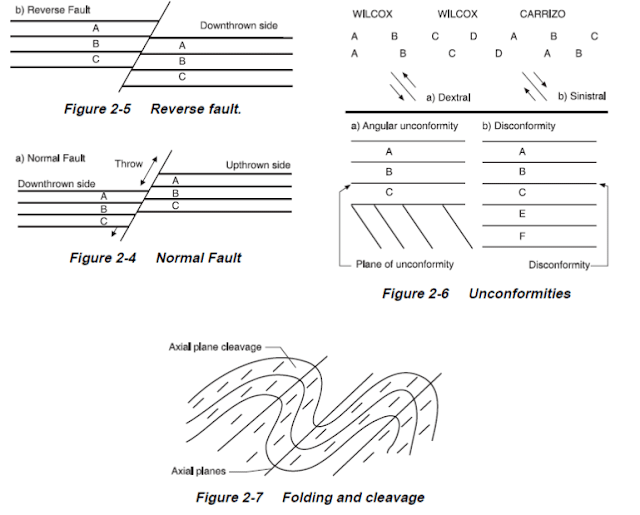 Petroleum Geology Overview