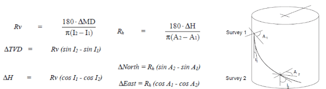 Radius of Curvature directional drilling method surveying spreadsheet