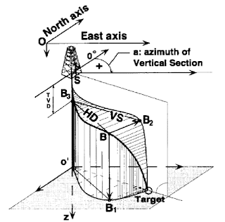 Directional Drilling Survey Calculations Excel Spreadsheet