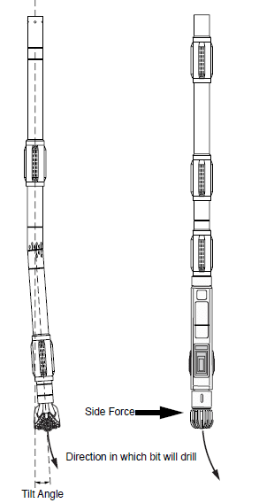 Directional Drilling Engineering Deflection Tool