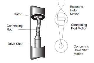 drive shaft diagram For drilling mud motor