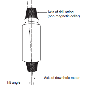 Bent Sub directional drilling 