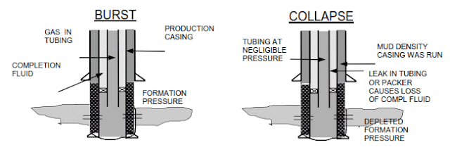 casing design for production 