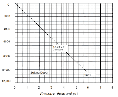 Graphical Method