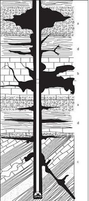 Vugular Formations