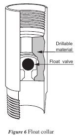 casing running equipment float-collar tool