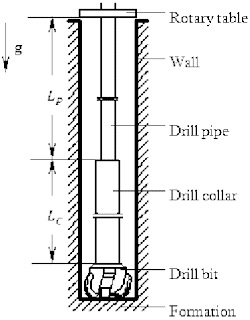 drill string diagram drill string components diagram