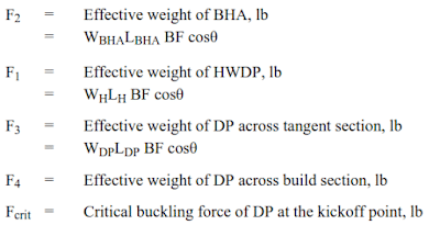 forces hoeizontal well drill string