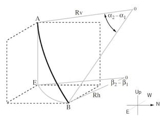 Radius of Curvature method surveying spreadsheet