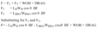 horizontal well  high inclination Drill String Design equations