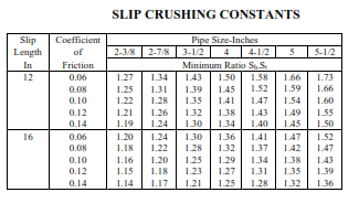 Slip Crushing