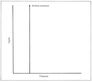 drill pipe Burst Pressure definition and design calculation