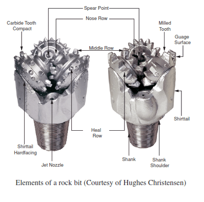 Rock Bit Elements