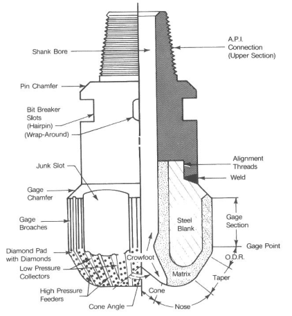 Diamond bit nomenclature 