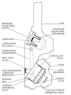 Rolling triCone Bit Sealed Bearing system components