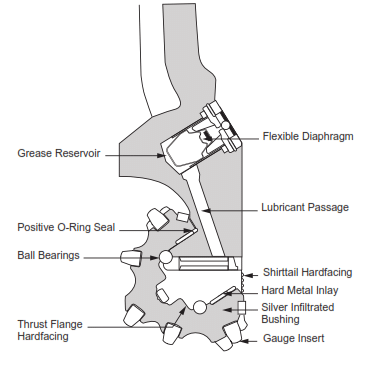 Roller Cone Bit Journal bearing System