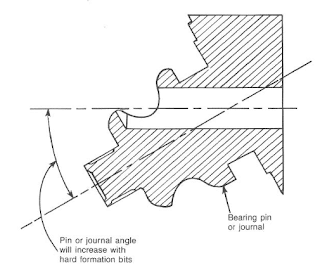 roller bit design Journal pin angle