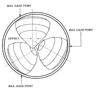 Roller Cone Drill Bit - cone offset angle