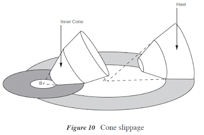 roller cone slippage bit offset angle