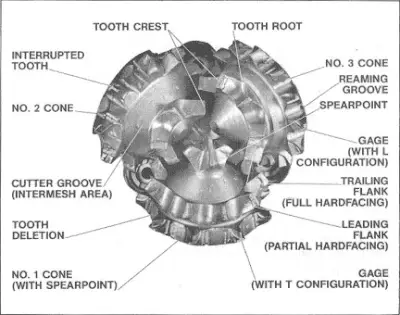 Milled tooth rock roller cone drill bits nomenclature