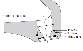 Jet Nozzles in rock roller bits