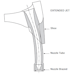 Extended Nozzles