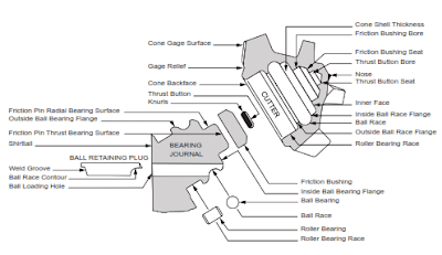 Rock Roller Cone drill Bits Bearing Lubrication System