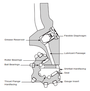 Sealing Bearing Design For Rock Roller Cone Drill Bits