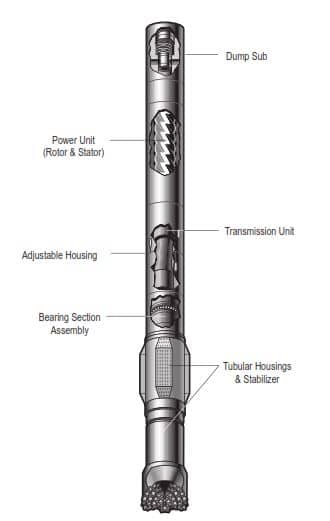 downhole Drilling Mud Motor Diagram