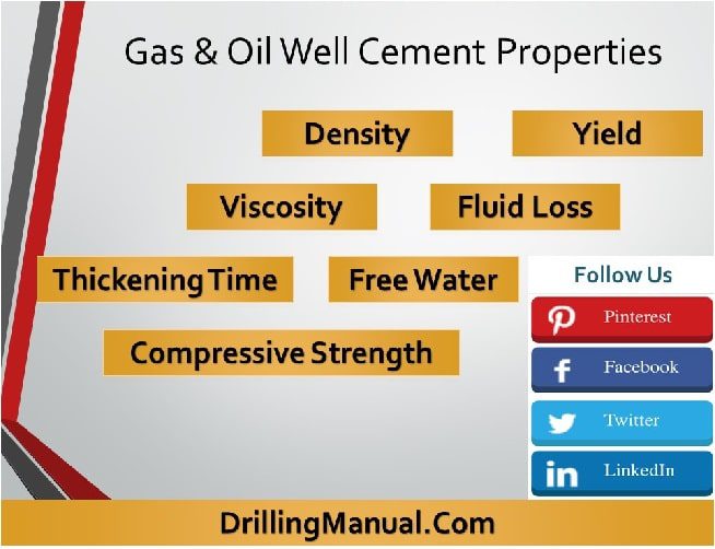 Gas & Oil Well Cement Properties Guide | 7 Properties - Drilling Manual